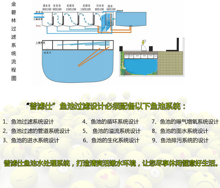 鱼池水过滤