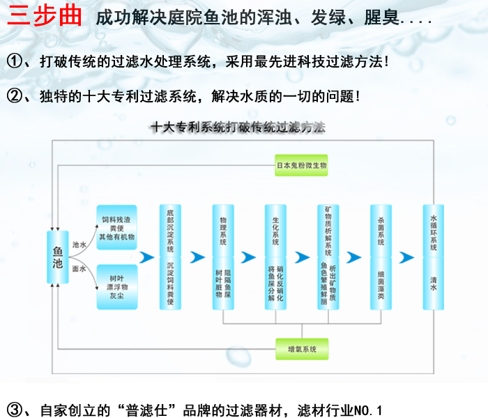 景观水处理