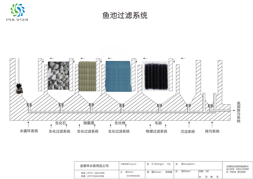 景观水处理